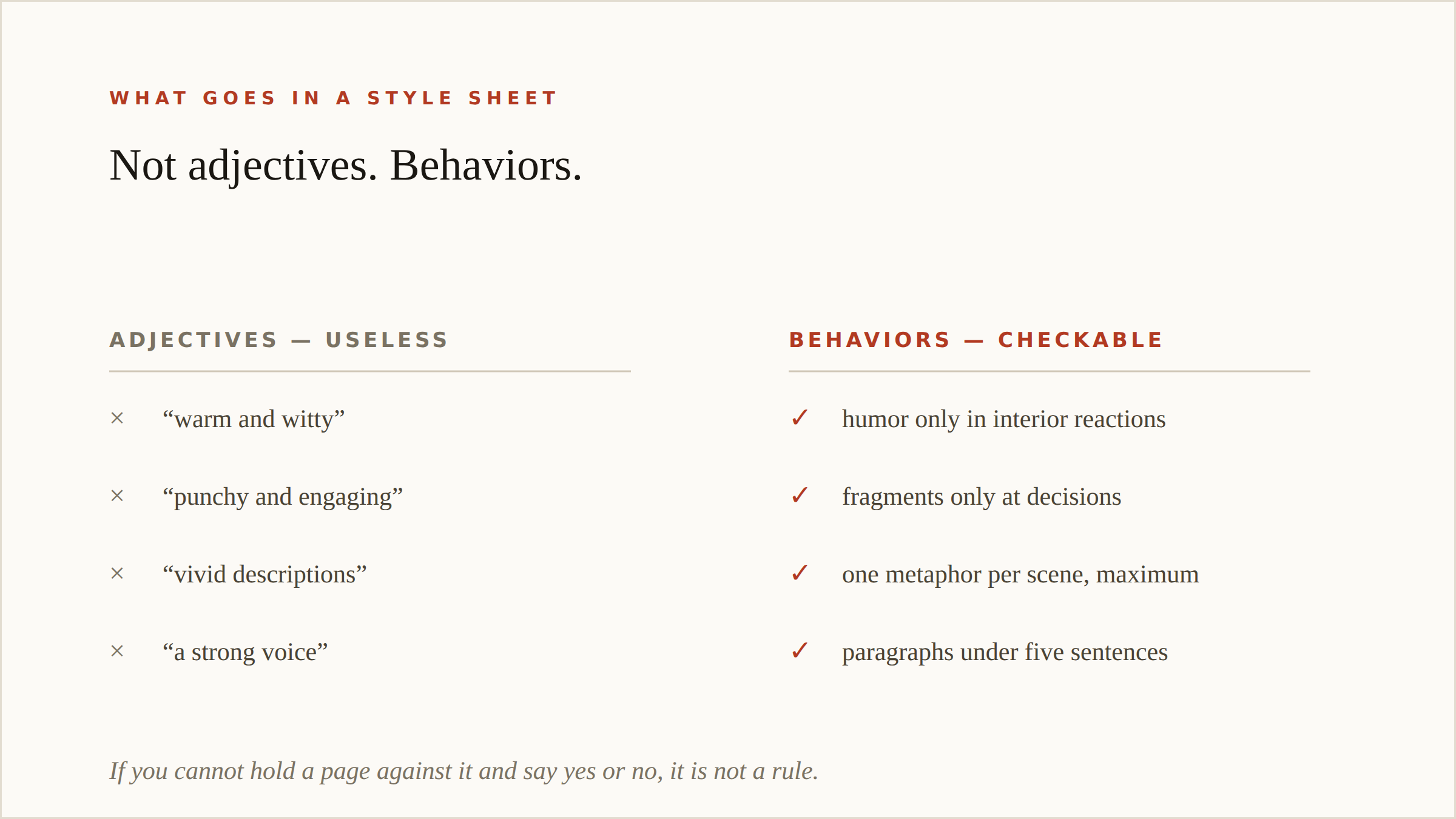 Two columns: useless adjectives like "warm and witty" against checkable behaviors like "one metaphor per scene, maximum".