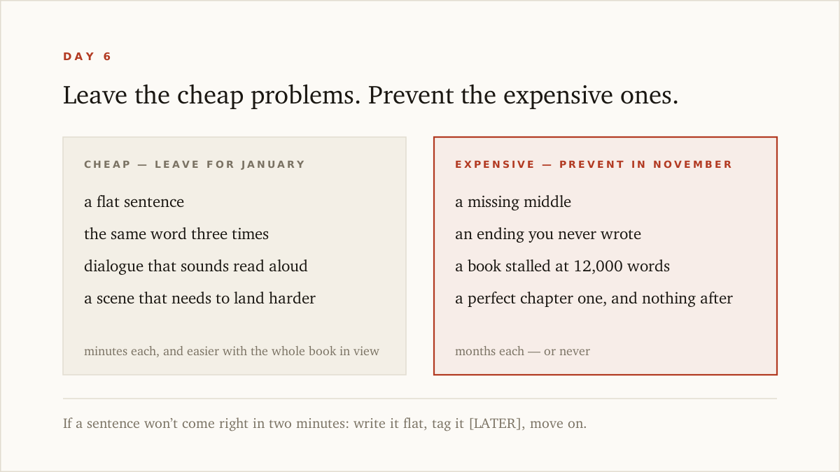 Two kinds of problem in a first draft — cheap ones, like flat sentences, that are quick to fix later, and expensive ones, like a missing middle or an unwritten ending, that November exists to prevent.
