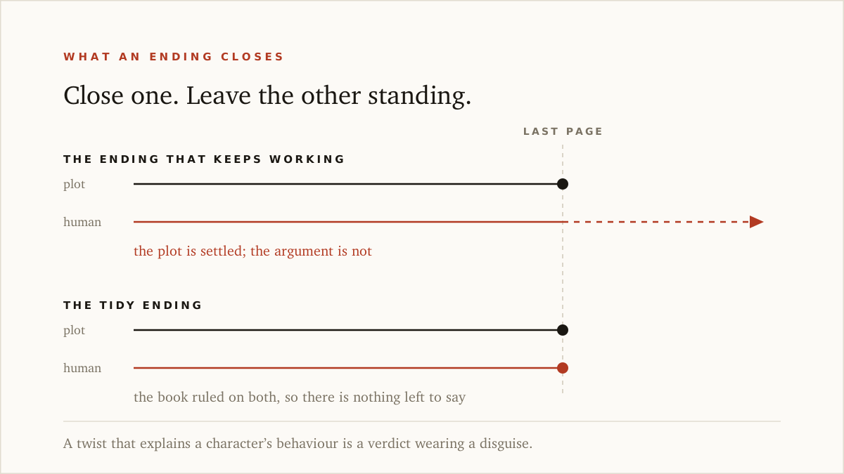 Two endings for the same novel — one closes the plot question and leaves the human question open, the other closes both and leaves nothing to argue about.